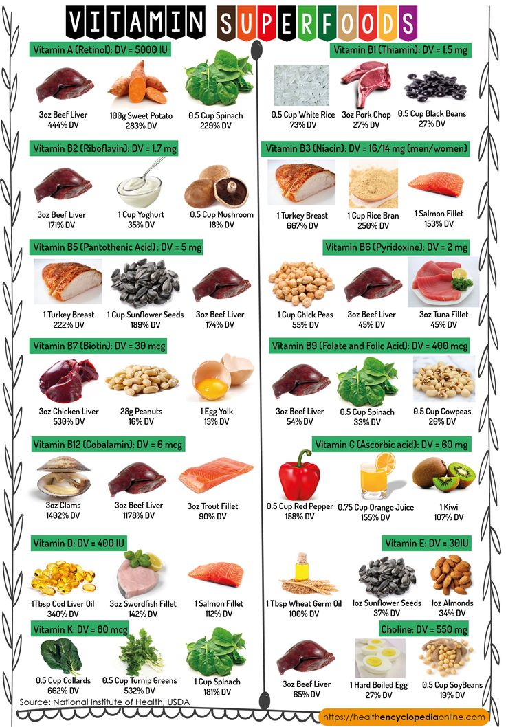 Food infographic - Vitamin Superfoods - InfographicNow.com | Your ...