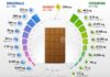 Food infographic – Vitamins and minerals of milk chocolate. Illustration about confectionery, chart…