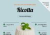 Food infographic – Vous devez savoir sur la ricotta # nutrition #infographique #ricotta – Clean E…