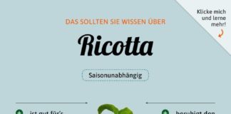 Food infographic – Vous devez savoir sur la ricotta # nutrition #infographique #ricotta – Clean E…