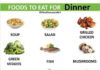 Food infographic – Want to eat healthy?