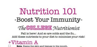 Food infographic – What to Eat for Immunity to Avoid Getting Hit During Flu Season in College!