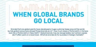 Food infographic – When Global Brands Go Local #Infographic