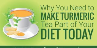 Food infographic – Why you need to make turmeric tea part of your diet today Infographic