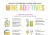 Food infographic – Wine Additives Explained