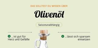 Food infographic – Wusstet ihr, dass Rapsöl so gesund ist? Doch ist es zum Braten geeignet? Find&#…