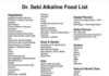 Food infographic – dr. sebi alkaline food list