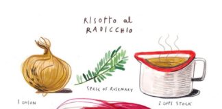 Food infographic – felicita sala illustration: illustrated recipes