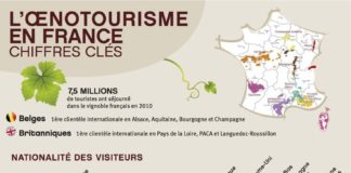Food infographic – #infographie : #oenotourisme en #France, les chiffres clés