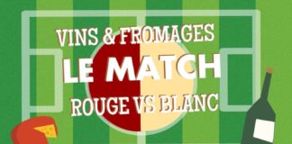 Food infographic – infographie sur les accords vins et fromages : le match rouge vs blanc