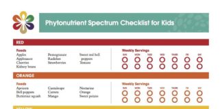 Food infographic – nutrition stuff