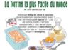 Food infographic – terrine-facile-: