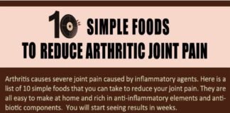 Health infographic : 10 Home Remedies That Will Reduce Your Arthritis Joint Pain