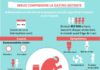 Health infographic : 10 questions et réponses fréquentes sur la gastro-entérite | Creapharma