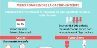 Health infographic : 10 questions et réponses fréquentes sur la gastro-entérite | Creapharma