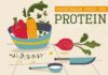 Health infographic : 11 Best Vegan Protein Powders and Shakes for Vegetarians