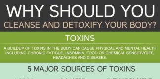 Health infographic : 11 Ways To Reduce Inflammation, Improve Immunity And Cleanse The Lymphatic System – Saturday Strategy
