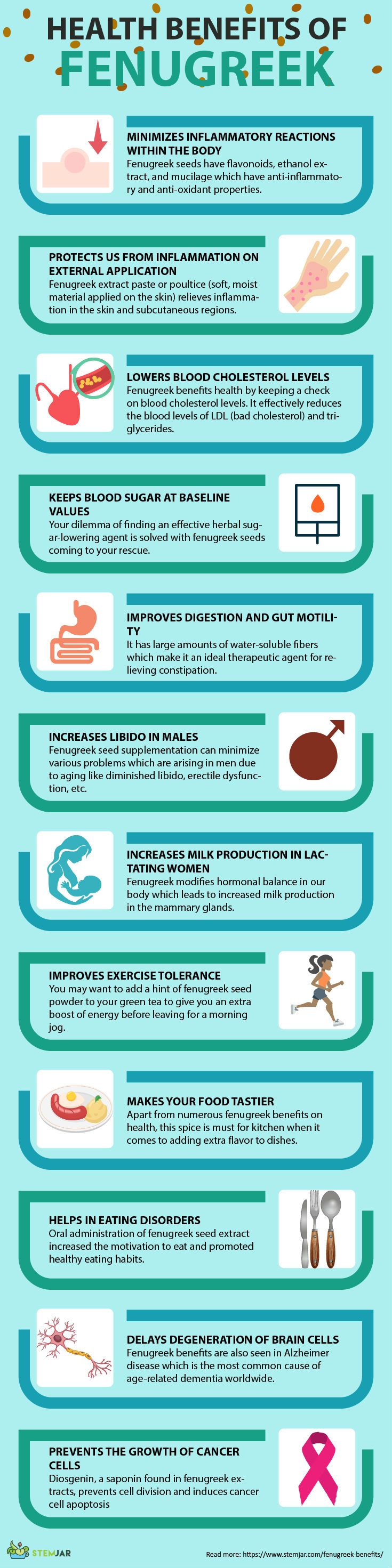 Health infographic : 12 Amazing Fenugreek Benefits, Nutrition ...