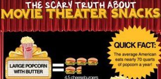 Health infographic : 13 Nifty Nutrition Infographics