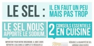 Health infographic : 14 graphiques pour manger plus sainement