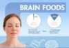Health infographic : 15 Foods To Boost Brain Power and Improve Memory Naturally