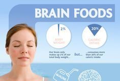 Health infographic : 15 Foods To Boost Brain Power and Improve Memory Naturally
