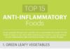 Health infographic : 15 Foods that Fight Inflammation