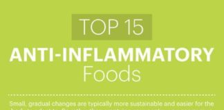 Health infographic : 15 Foods that Fight Inflammation