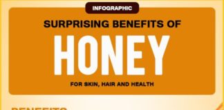 Health infographic : 20 Amazing Health Benefits of Honey