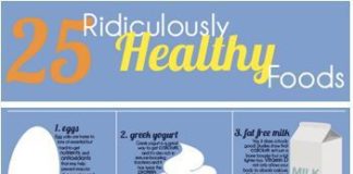 Health infographic : 25 Ridiculously healthy foods #foodfacts #health www.bestbodybootc…