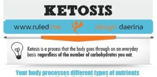 Health infographic : 44 #Health #Infographics That Teach You #Loads of Cool Stuff … ? Health #Refer…