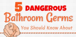Health infographic : 5 Dangerous Bathroom Germs