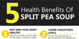 Health infographic : 5 Health Benefits of Split Pea Soup