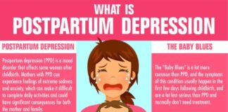 Health infographic : 5 Minute Postpartum Depression Quiz (PLUS INFOGRAPHIC)