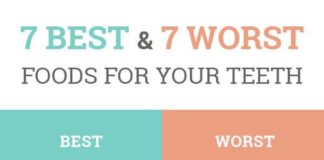 Health infographic : 7 Best Foods for Strong, Beautiful Teeth and the 7 You Should Avoid