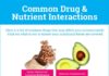 Health infographic : 7 Common Drugs That May Be Drastically Depleting Your Body’s Essential Nutrients