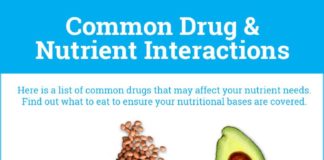 Health infographic : 7 Common Drugs That May Be Drastically Depleting Your Body’s Essential Nutrients