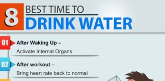 Health infographic : 8 Best Time to Drink Water