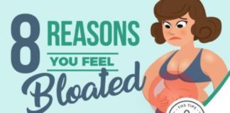 Health infographic : 8 Common Reasons You Feel Bloated All the Time (and how to fix the problem)