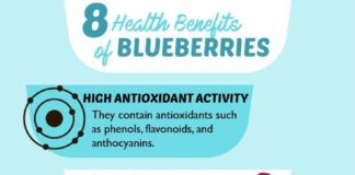 Health infographic : 8 Health Benefits of Blueberries with Nutrition Facts & Precautions