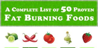 Health infographic : A Complete List of 50 Proven Fat Burning Foods
