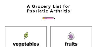 Health infographic : A Grocery List for Psoriatic Arthritis