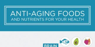 Health infographic : Anti-Aging Foods and Nutrients for Your Health