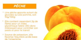 Health infographic : Aujourd'hui, nous vous parlons de la #pêche.