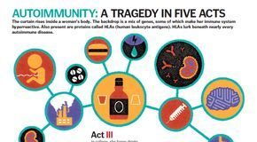 Health infographic : Autoimmune Disorders: When Your Body Turns on You