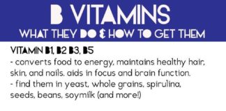 Health infographic : B Vitamins: How to Get Them in a Vegan Diet