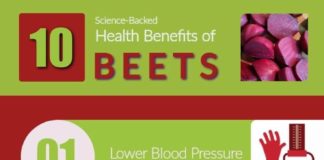 Health infographic : Beets: Health Benefits, Side Effects, Precautions, and Usages