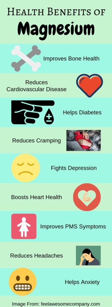Health infographic : Benefits of Magnesium (A Helpful Guide for Men and ...