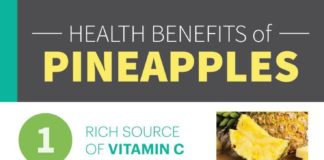 Health infographic : Benefits of Pineapple You Won’t Believe + Recipes