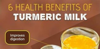 Health infographic : Benefits of turmeric milk